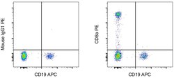 Invitrogen Mouse IgG1 kappa Isotype Control (P3.6.2.8.1), PE, eBioscience
