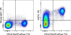 Invitrogen Mouse IgG1 kappa Isotype Control (P3.6.2.8.1), PE, eBioscience