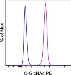 Invitrogen Mouse IgG1 kappa Isotype Control (P3.6.2.8.1), PE, eBioscience
