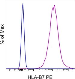 Invitrogen Mouse IgG1 kappa Isotype Control (P3.6.2.8.1), PE, eBioscience