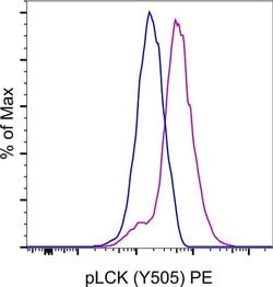 Invitrogen Mouse IgG1 kappa Isotype Control (P3.6.2.8.1), PE, eBioscience