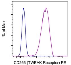 Invitrogen Mouse IgG1 kappa Isotype Control (P3.6.2.8.1), PE, eBioscience