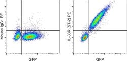 Invitrogen Mouse IgG1 kappa Isotype Control (P3.6.2.8.1), PE, eBioscience