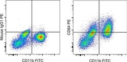 Invitrogen Mouse IgG1 kappa Isotype Control (P3.6.2.8.1), PE, eBioscience