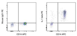 Invitrogen Mouse IgG1 kappa Isotype Control (P3.6.2.8.1), PE, eBioscience