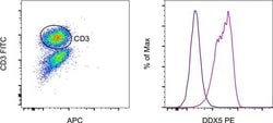 Invitrogen Mouse IgG1 kappa Isotype Control (P3.6.2.8.1), PE, eBioscience