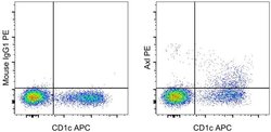Invitrogen Mouse IgG1 kappa Isotype Control (P3.6.2.8.1), PE, eBioscience