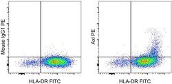 Invitrogen Mouse IgG1 kappa Isotype Control (P3.6.2.8.1), PE, eBioscience