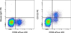 Invitrogen Mouse IgG1 kappa Isotype Control (P3.6.2.8.1), PE, eBioscience