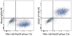 Invitrogen Mouse IgG2a kappa Isotype Control (eBM2a), PE, eBioscience ,