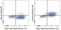 Invitrogen Mouse IgG2a kappa Isotype Control (eBM2a), PE, eBioscience ,