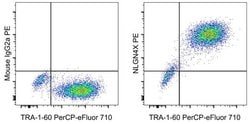 Invitrogen Mouse IgG2a kappa Isotype Control (eBM2a), PE, eBioscience ,