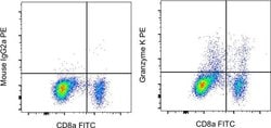 Invitrogen Mouse IgG2a kappa Isotype Control (eBM2a), PE, eBioscience ,