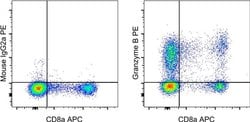 Invitrogen Mouse IgG2a kappa Isotype Control (eBM2a), PE, eBioscience ,