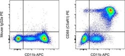 Invitrogen Mouse IgG2a kappa Isotype Control (eBM2a), PE, eBioscience ,