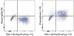 Mouse IgG2b kappa Isotype Control (eBMG2b), PE, eBioscience , Invitrogen:Antibodies:Isotype