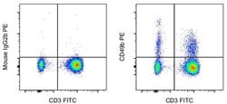 Mouse IgG2b kappa Isotype Control (eBMG2b), PE, eBioscience , Invitrogen:Antibodies:Isotype