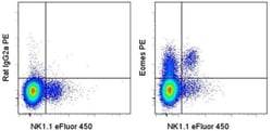 Invitrogen EOMES Monoclonal Antibody (Dan11mag), PE, eBioscience , Invitrogen