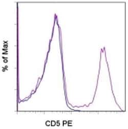 Invitrogen CD5 Monoclonal Antibody (YKIX322.3), PE, eBioscience , Invitrogen
