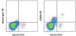 Invitrogen CD85k (ILT3) Monoclonal Antibody (ZM4.1), PE, eBioscience 100
