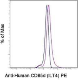 Invitrogen CD85d (ILT4) Monoclonal Antibody (42D1), PE, eBioscience 100