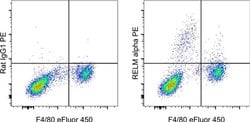 RELM alpha Monoclonal Antibody (DS8RELM), PE, eBioscience&trade;, Invitrogen&trade; 100 &mu;g; PE 