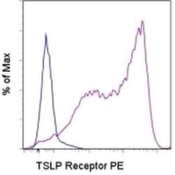 Invitrogen TSLP Receptor Monoclonal Antibody (eBio1A6 (1A6)), PE, eBioscience:Antibodies:Primary