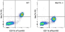Invitrogen MERTK Monoclonal Antibody (DS5MMER), PE, eBioscience , Invitrogen
