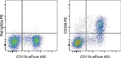 Invitrogen CD169 (Siglec-1) Monoclonal Antibody (SER-4), PE, eBioscience