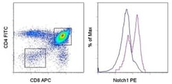 Invitrogen NOTCH1 Monoclonal Antibody (22E5), PE, eBioscience 100 &mu;g;