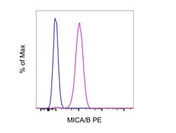 Invitrogen MICA/B Monoclonal Antibody (6D4), PE, eBioscience 100 Tests;