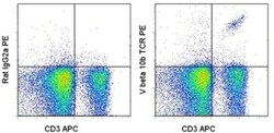 TCR V beta 10b Monoclonal Antibody (B21.5), PE, eBioscience , Invitrogen:Antibodies:Primary