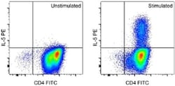 Invitrogen IL-5 Monoclonal Antibody (TRFK5), PE, eBioscience , Invitrogen