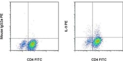 Invitrogen IL-9 Monoclonal Antibody (MH9D1), PE, eBioscience 100 Tests;
