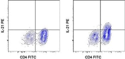 Invitrogen IL-21 Monoclonal Antibody (FFA21), PE, eBioscience , Invitrogen