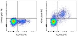 Invitrogen Granulysin Monoclonal Antibody (eBioDH2 (DH2)), PE, eBioscience