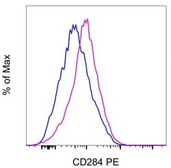 Invitrogen CD284 (TLR4) Monoclonal Antibody (UT41), PE, eBioscience 25