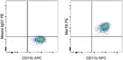 Invitrogen MERTK Monoclonal Antibody (HMER5DS), PE, eBioscience , Invitrogen