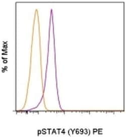 Phospho-STAT4 (Tyr693) Monoclonal Antibody (4LURPIE), PE, eBioscience ,