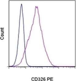 CD326 (EpCAM) Monoclonal Antibody (1B7), PE, eBioscience , Invitrogen:Antibodies,