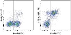Invitrogen IL-33R (ST2) Monoclonal Antibody (RMST2-33), PE, eBioscience