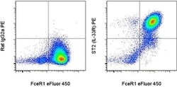 Invitrogen IL-33R (ST2) Monoclonal Antibody (RMST2-2), PE, eBioscience