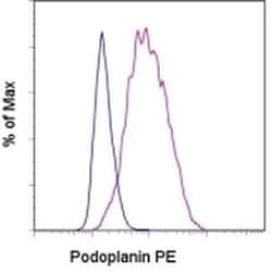 Invitrogen Podoplanin Monoclonal Antibody (NZ-1.3), PE, eBioscience 100
