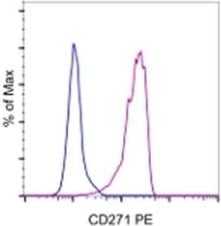 Invitrogen CD271 (NGF Receptor) Monoclonal Antibody (ME20.4), PE, eBioscience