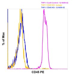 CD45 Monoclonal Antibody (2D1), PE, eBioscience , Invitrogen:Antibodies:Primary