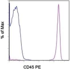 CD45 Monoclonal Antibody (2D1), PE, eBioscience , Invitrogen:Antibodies:Primary