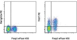 TIGIT Monoclonal Antibody (GIGD7), PE, eBioscience , Invitrogen:Antibodies:Primary