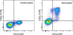 Invitrogen CXCL10 (IP-10) Monoclonal Antibody (4NY8UN), PE, eBioscience