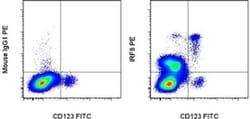 Invitrogen IRF8 Monoclonal Antibody (V3GYWCH), PE, eBioscience , Invitrogen