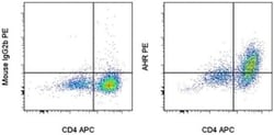 Invitrogen AHR Monoclonal Antibody (FF3399), PE, eBioscience , Invitrogen